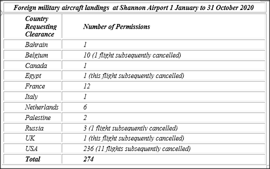 Mil_permits_SNN_ 2020_A.png